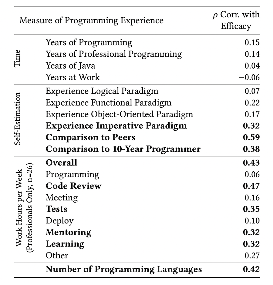 performancecorrelates.png