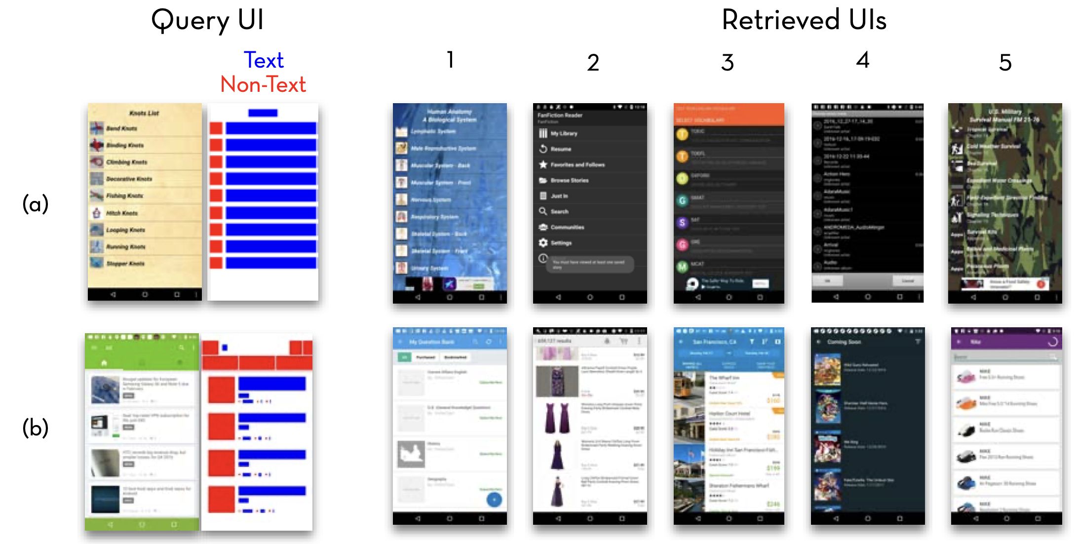 A figure from the Rico paper showing a UI screenshot being used to query a database of UIs with several similar resulting UI screenshots.